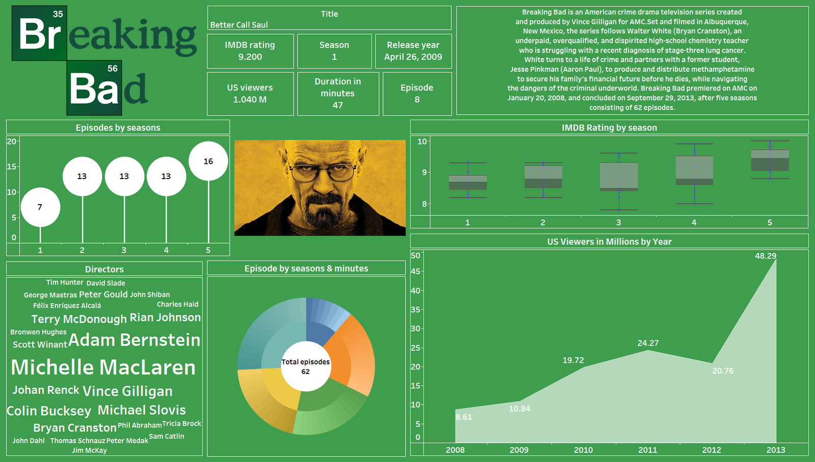 Business Intelligence Uncovering Hidden Insights